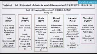 Tingkatan 1 Sains Bab 1 Pengenalan kepada Penyiasatan Saintifik 中文讲解 [upl. by Arutek296]