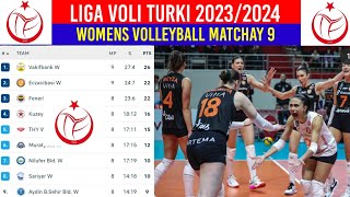 Hasil Bola Voli Putri Liga Turki Sutanlar Ligi 20 Nov 2023 Dan Klasemen Liga Voli Putri Turki [upl. by Ycniuqed127]