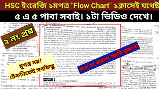 HSC 2025 ইংরেজি ১মপত্র quotFlow Chartquot ১ ক্লাসেই যথেষ্ট। ৫ এ ৫ পাবা সবাই ১ টা ভিডিও দেখে। মুখস্ত নয়। [upl. by Eellehs]