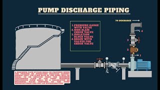 CENTRIFUGAL PUMP AND PIPING BEST PRACTICES AND INSTALLATION DESIGN [upl. by Prentice]