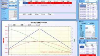 期權總管 馬鞍式策略配合動態對沖 開倉評估 [upl. by Horick584]