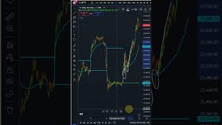 Importance Of VWAP and Previous day VWAP  tamilsharemarket intradaytrading  Option Buying [upl. by Suinuj]