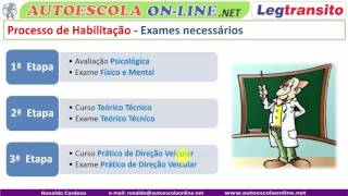 PROCESSO de HABILITAÇÃO  CURSO LEGISLAÇÃO AUTOESCOLA [upl. by Selim]