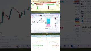 Trading risky hai stockmarket [upl. by Eneloc616]