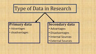 Advantages and Disadvantages of Primary Data and Secondary Data  Data Primary amp Secondary Sources [upl. by Kemeny417]