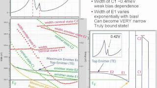 Nanoelectronic Modeling Lecture 16 Introduction to RTDs  Realistic Doping Profiles  Part 33 [upl. by Suivatnod]