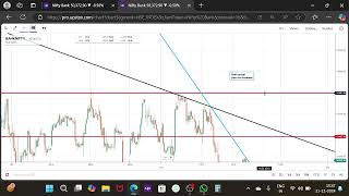 BANKNIFTY LEVELS PREDICTION FOR 22 NOV 2024 [upl. by Arimat]