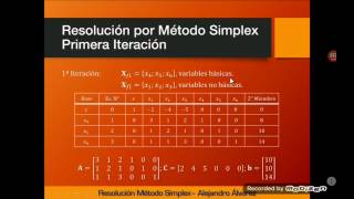 Programación Lineal de 3 Variables  Método Simplex Tableau [upl. by Orren]