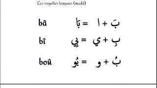 Leçon darabe 4 Le soukoûn  ْ [upl. by Eiramasil688]