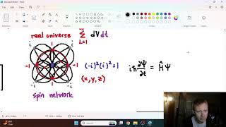 Gauge Interactions U1 SU2 SU3 and SO31 [upl. by Helman]