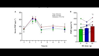 Zéro  15 ou 30 g de collagène pour booster ton anabolisme tendineux après la muscu part 2 de 5 [upl. by Eiro67]