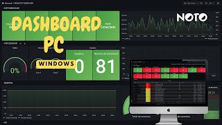 Monitoramento de pc Windows  Dashboard SNMP [upl. by Whelan879]