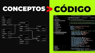 Aprende conceptos antes que código [upl. by Aivital]