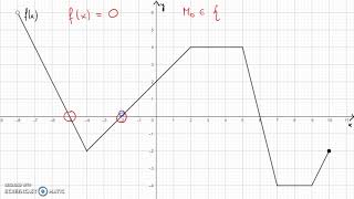 Odczytywanie z wykresu miejsc zerowych funkcji [upl. by Dennie]