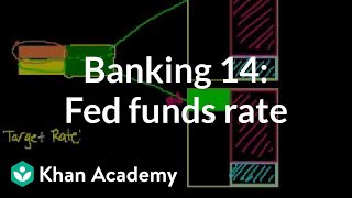 Banking 14 Fed Funds Rate [upl. by Pacian]