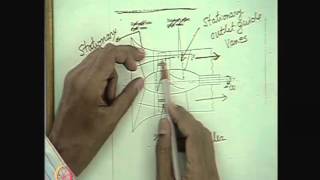 Mod01 Lec18 Axial Flow Pump [upl. by Neb889]