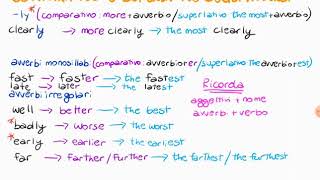 Comparativo e superlativo degli avverbi [upl. by Oflodor1]