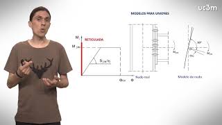 TECI 32 Modelos de uniones [upl. by Nikola684]