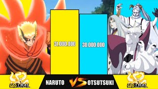 NARUTO VS OTSUTSUKI CLAN POWER LEVELS  All Power Levels [upl. by Goldi]