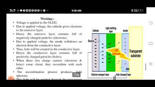 Organic Light Emitting Diode [upl. by Oettam]