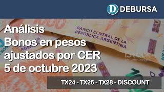 Bonos argentinos en pesos ajustados por CER al 4 de octubre 2023 [upl. by Martina275]