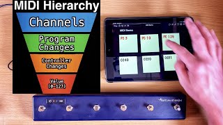 MIDI Programming amp Commands Explained  How to Program MIDI [upl. by Hsital]