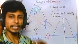 14 Biostatistics lecture  Analysis of variance ANOVA [upl. by Oitaroh]