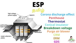 தமிழ்  Electrostatic precipitator  ESP parts  Working principle 🔥💥🔥 [upl. by Dacia]