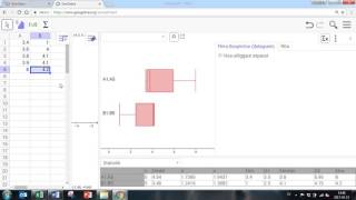 Lådagram med GeoGebra [upl. by Alodi]