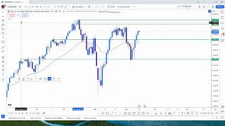 Weekly Trading Analysis 📈 [upl. by Jeanne844]