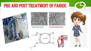 Pre and Post Treatment of Fabric [upl. by Ahseina]