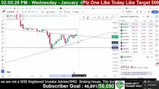 03 JAN BANK NIFTY MOVEMENT VIEW POINT BANKNIFTYTRADERTECH [upl. by Katuscha]