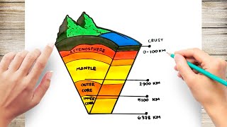 How to Draw Lithosphere [upl. by Hurlow]