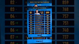 Mens batsman test ranking rohitsharma yashasvijaiswal joerootkanewilliamson viralshortscricket [upl. by Brodeur]