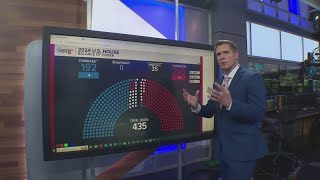 Tracking races for the US Senate and House [upl. by Leitao]