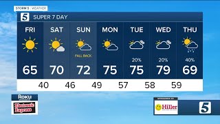 NikkiDee earlymorning weather Friday November 3 2023 [upl. by Ronoh834]