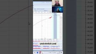 Optionen Der beste Strategiemix shorts [upl. by Gnanmas]