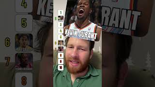 Blind Rankig Power Forwards nba lebronjames basketballtiktok [upl. by Aketal]