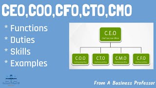 CEO COO CFO CTO and CMO  From A Business Professor [upl. by Einniw]