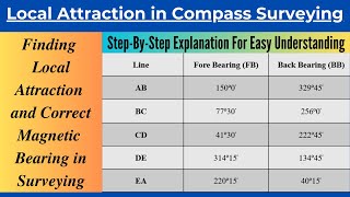 Finding Local Attraction and Correct Magnetic Bearings in Compass SurveyingSolved Problem [upl. by Anelehs]