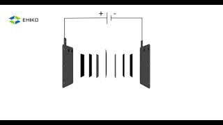 The PEM Electrolysis Membrane for Hydrogen Production [upl. by Nivac]