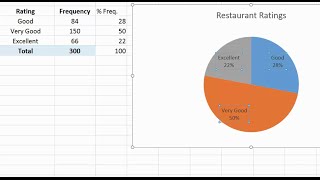 Make Pie Graphs and Frequency Distributions in Excel Categorical Data [upl. by Zeculon]