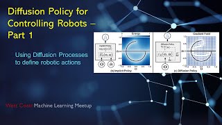 Diffusion Policy Controlling Robots  Part 1 [upl. by Aeila]