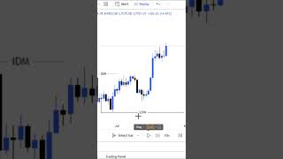 Decisional OB Perfect Entry Easy Trading SMC [upl. by Chil]