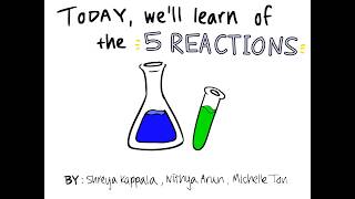 Chemical Reactions Song FOR KIDS [upl. by Nnyladnarb468]