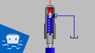 Relief Valve Basics [upl. by Cyrus349]