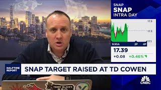 Snap price target raised at TD Cowen [upl. by Eilema]