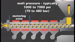 Single Screw Extrusion  Optimizing Controls  Part 2 [upl. by Aldo732]