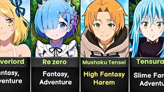 Must Watch ISEKAI Anime Of All Time 2024 [upl. by Neelhtakyram]