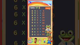 🌅Multiplication Table 6 Table Of 1 to 10Maths TablesMultiplication TablesTimes TableRSKSKIDS 🎉 [upl. by Doroteya]